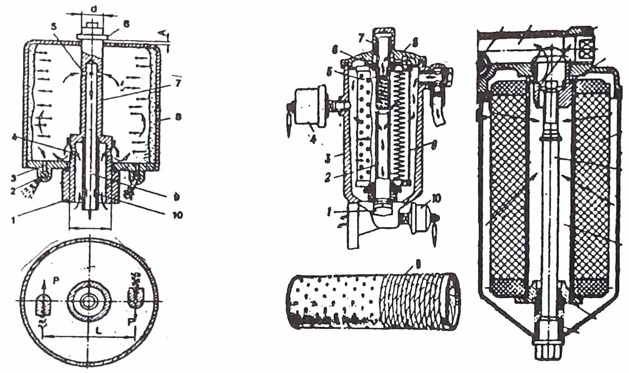 Bình lọc dầu kiểu ly tâm (trái) và bình lọc dầu bôi trơn kiểu lọc thấm có lõi lọc giấy (phải)