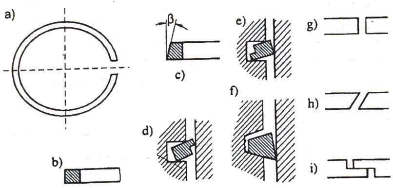 Kết cấu xéc măng hơi (a) vòng găng hở miệng (b) tiết diện vòng găng hình chữ nhật (c) tiết diện vòng găng hình thang (d, e) tiết diện vòng găng hình vát ngoài và vát trong (g) miệng cắt thẳng (h) miệng cắt vát